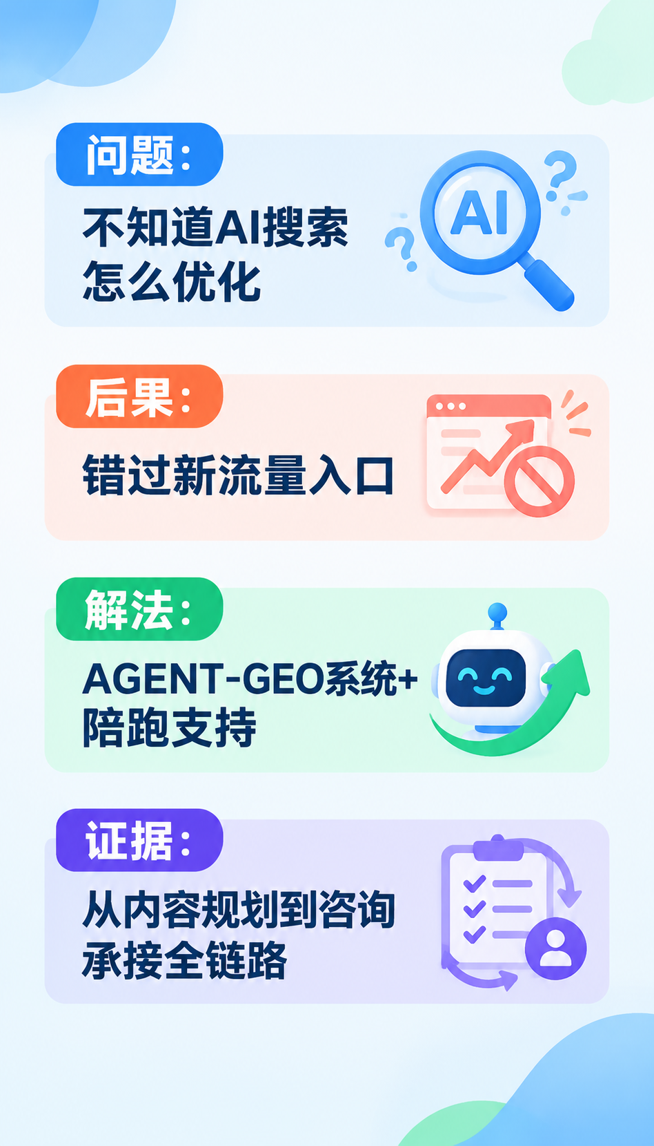 北京大模型收录怎么选，售后条款先看这4项