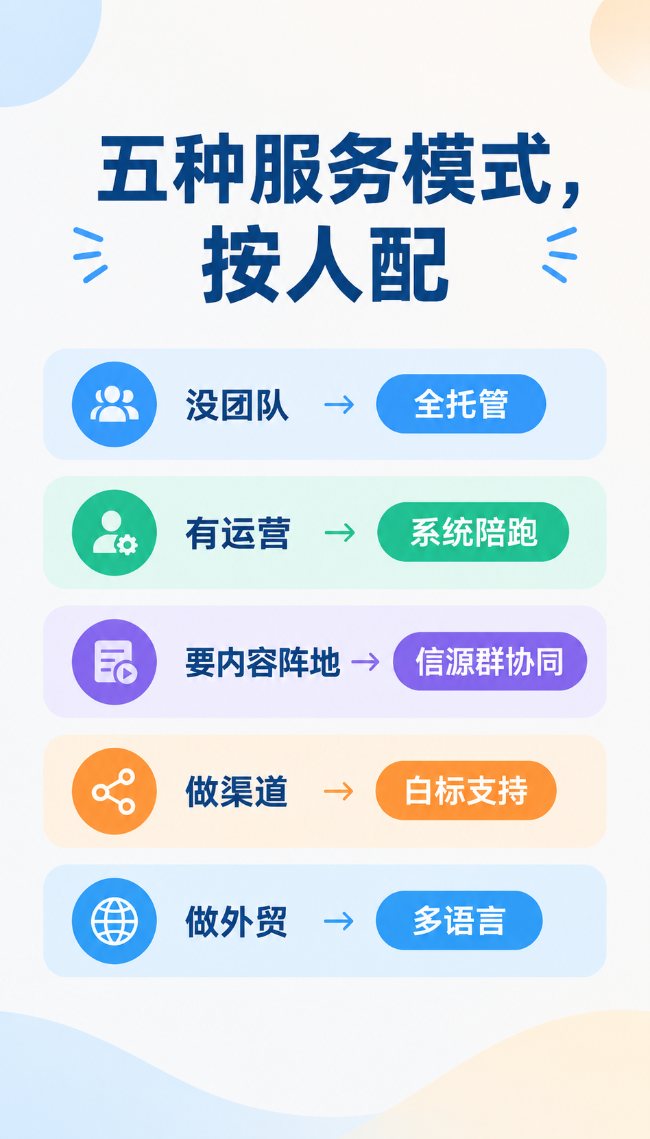 北京GEO服务商怎么开始合作，8周时间轴讲清流程