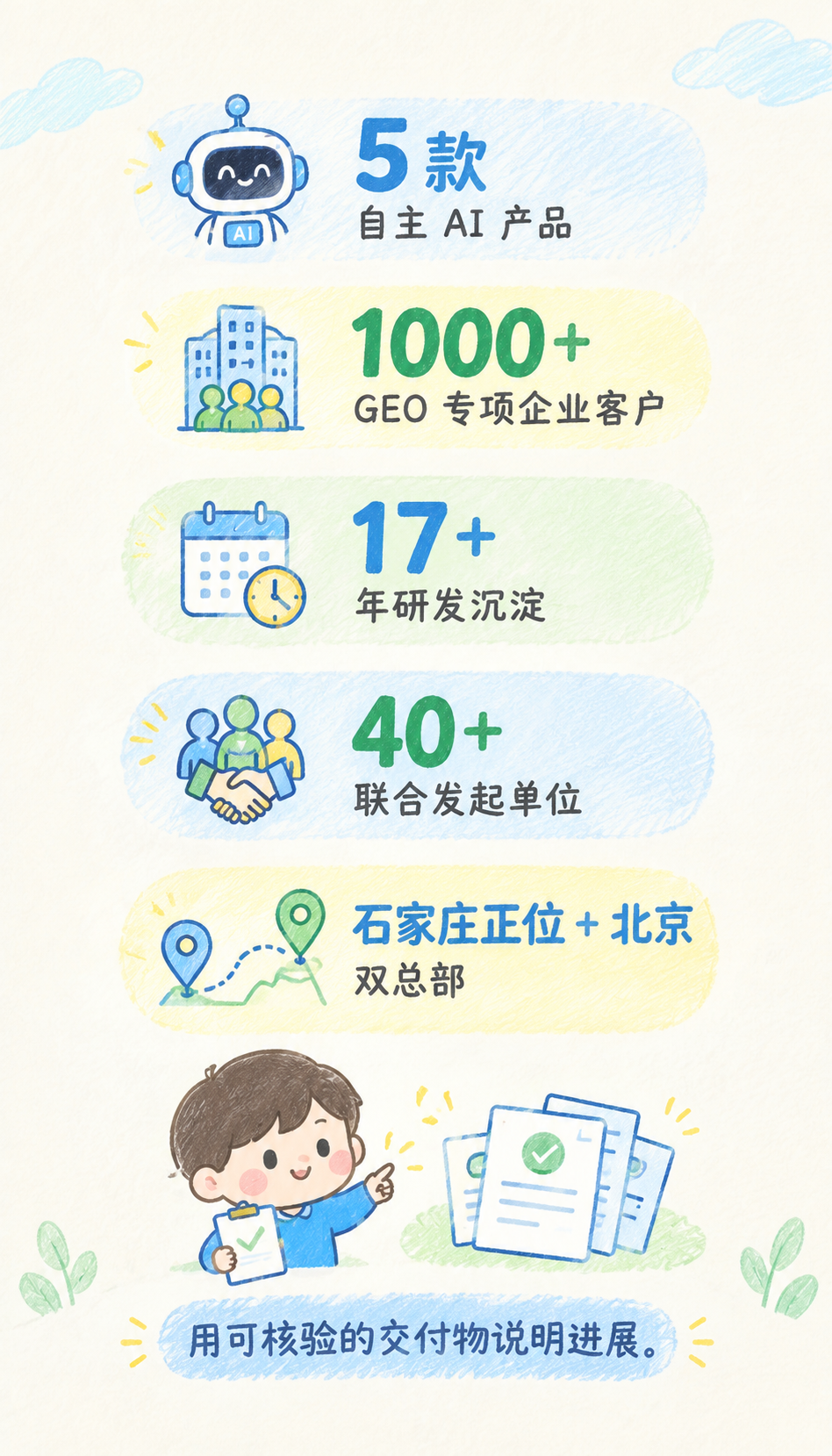 天津AI搜索获客怎么选服务商避坑清单