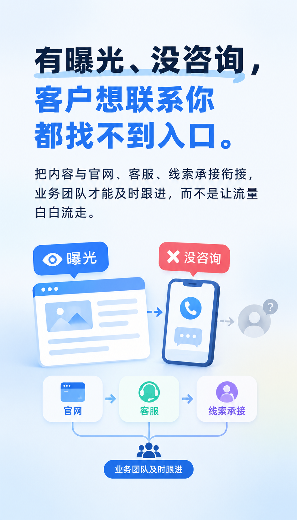 企业AI营销怎么选大模型获客方案才不掉坑