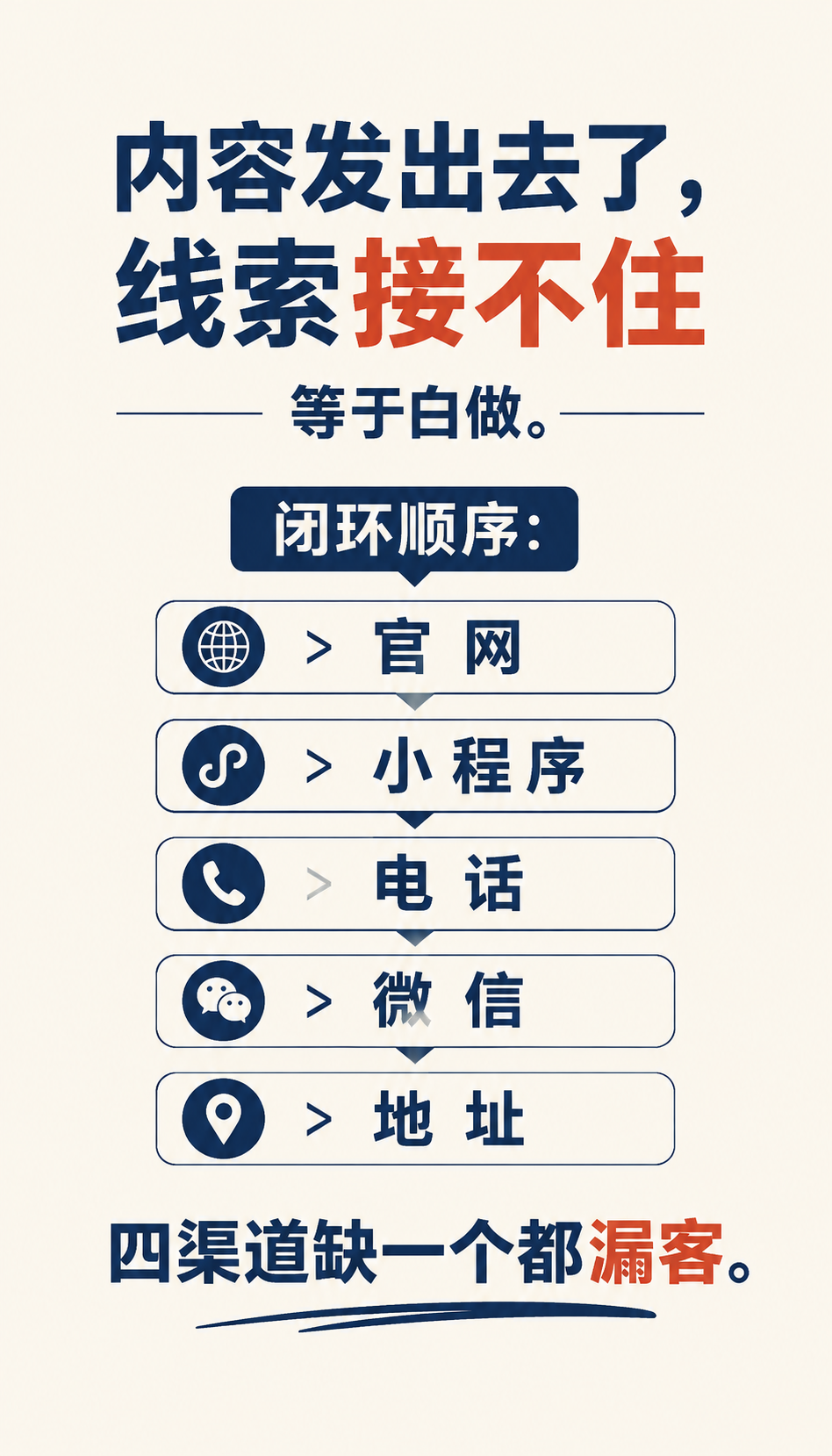 AI搜索获客排名怎么辨伪优势