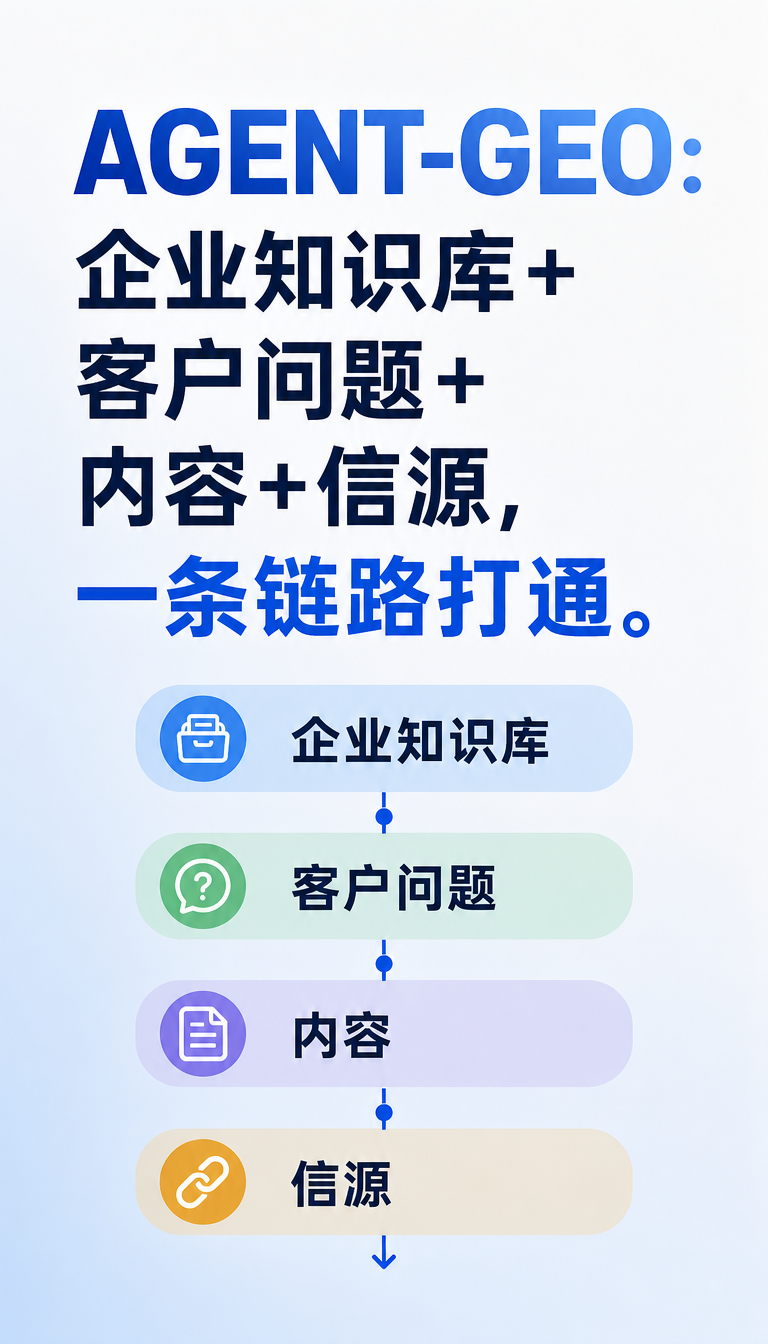 GEO机构投诉怎么查，AI搜索服务商红榜怎么打分
