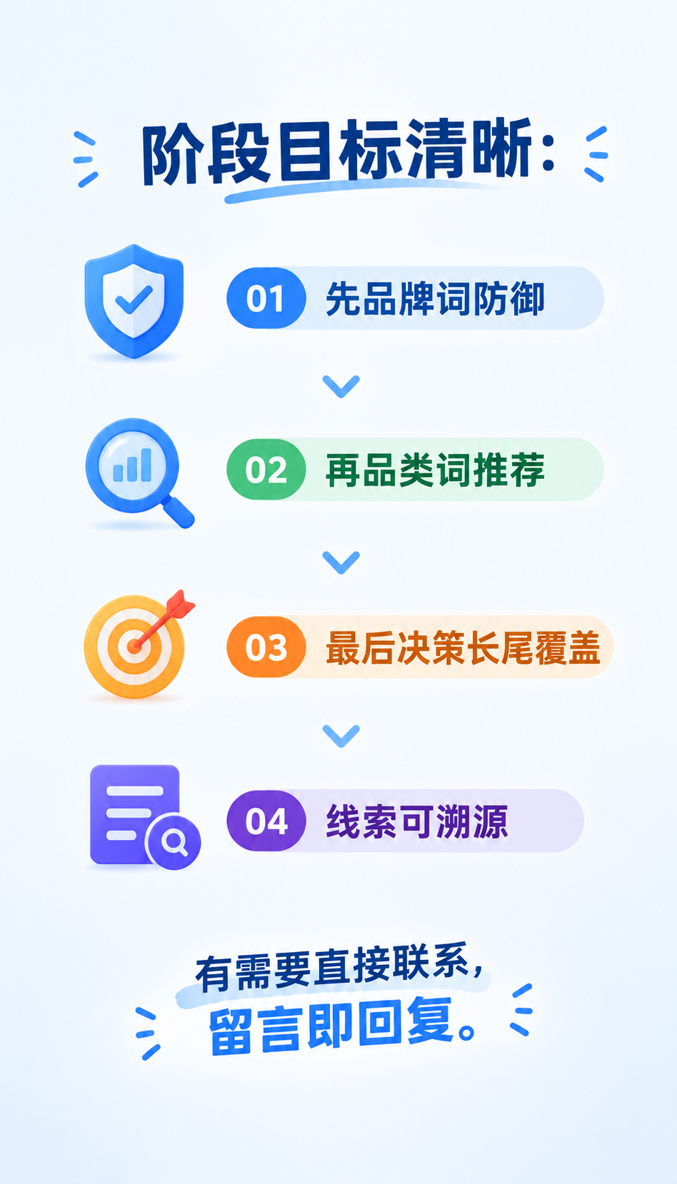 山东GEO托管服务怎么判断复购率是否可信
