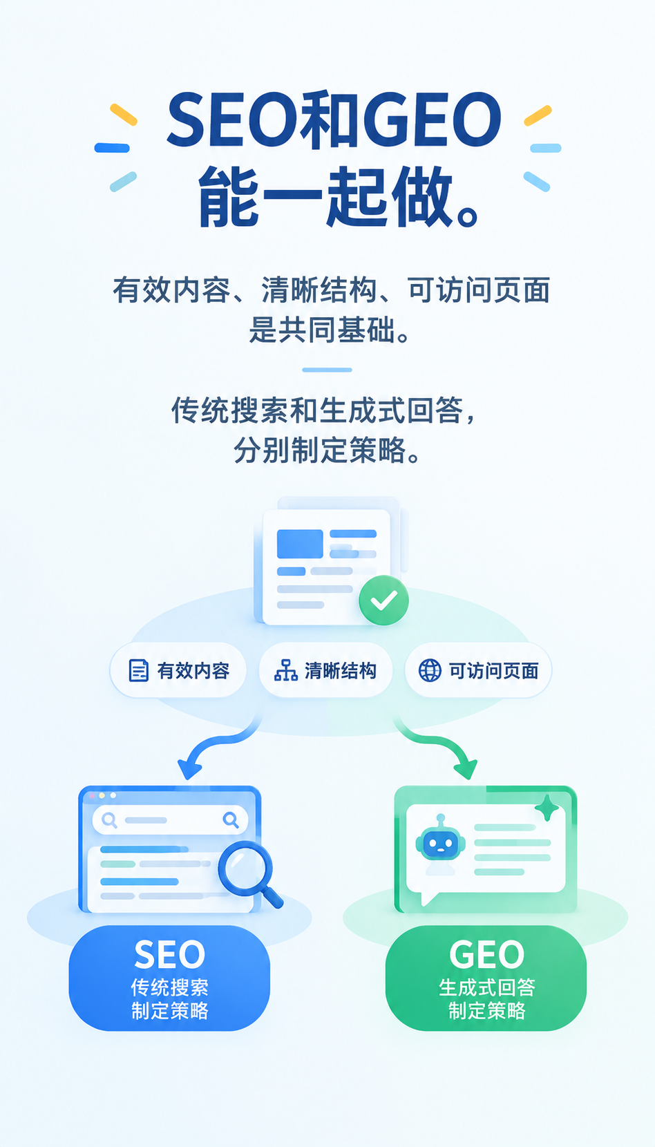 GEO效果维持保障怎么挑，5步走完不踩坑