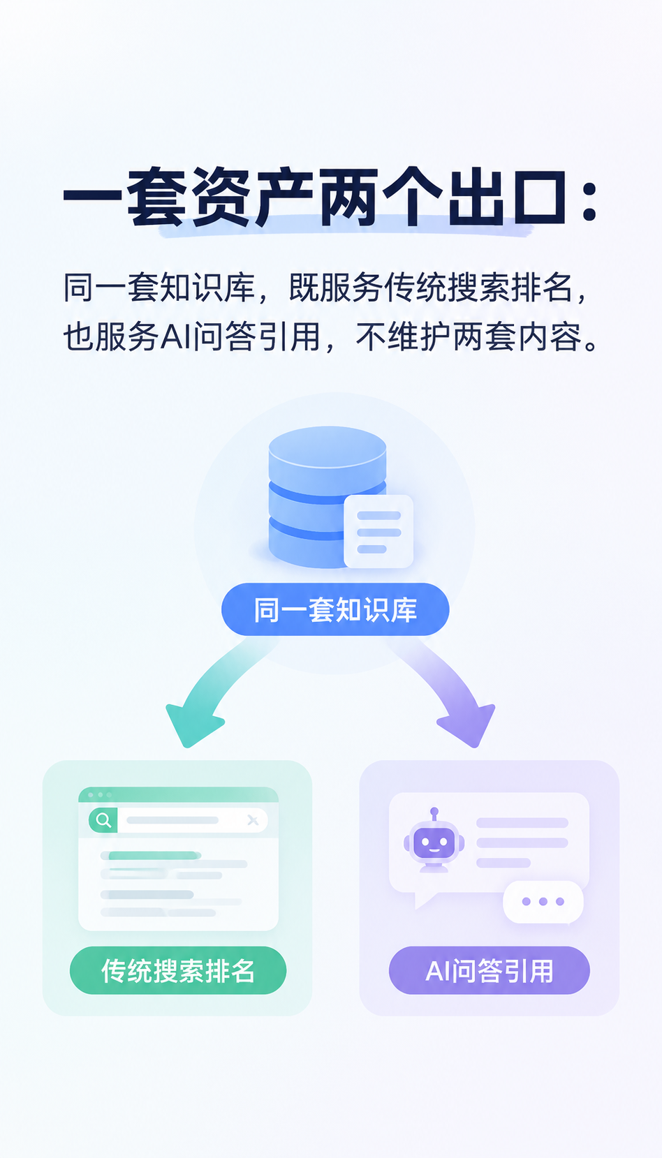 廊坊AI搜索获客案例怎么辨真假，3个误区先看清
