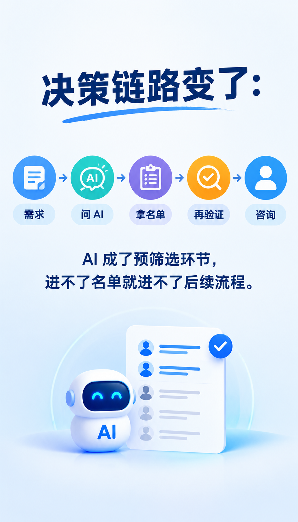 GEO服务商黄页怎么查资质与费用口径