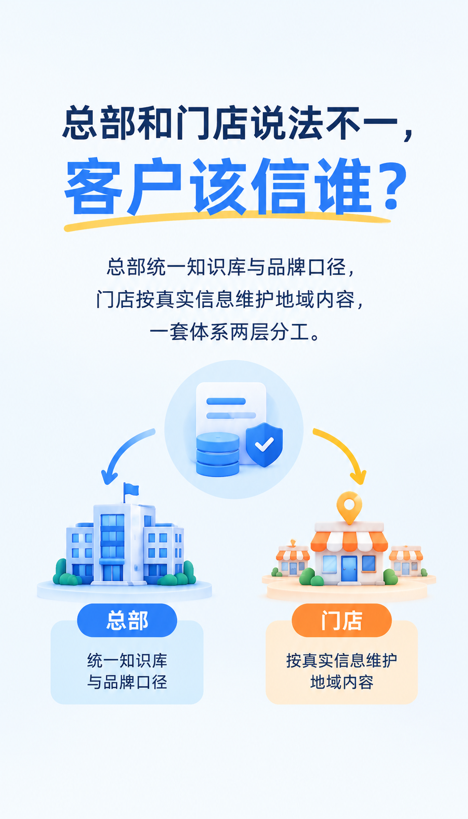 北京AI搜索代运营怎么选 6项体检判断服务商