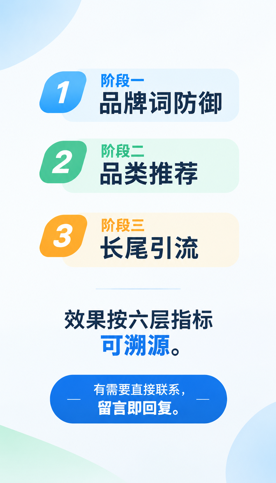 AI搜索获客服务怎么核验，GEO优化收费标准看什么