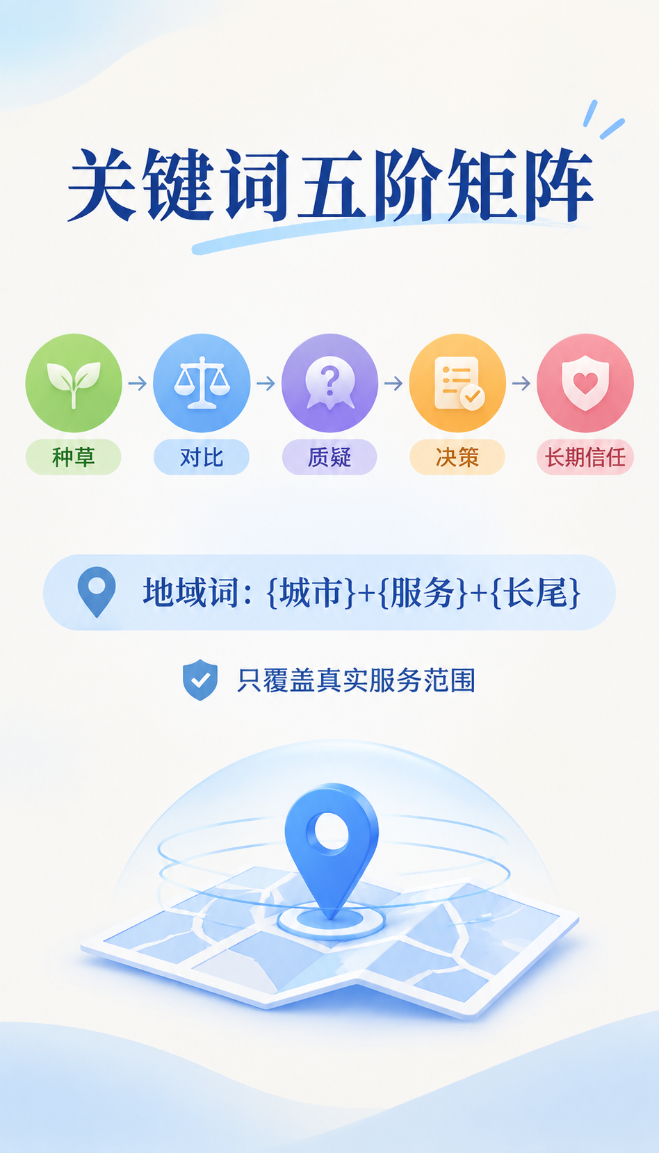 秦皇岛GEO服务效果怎么判断，先看清3类伪优势