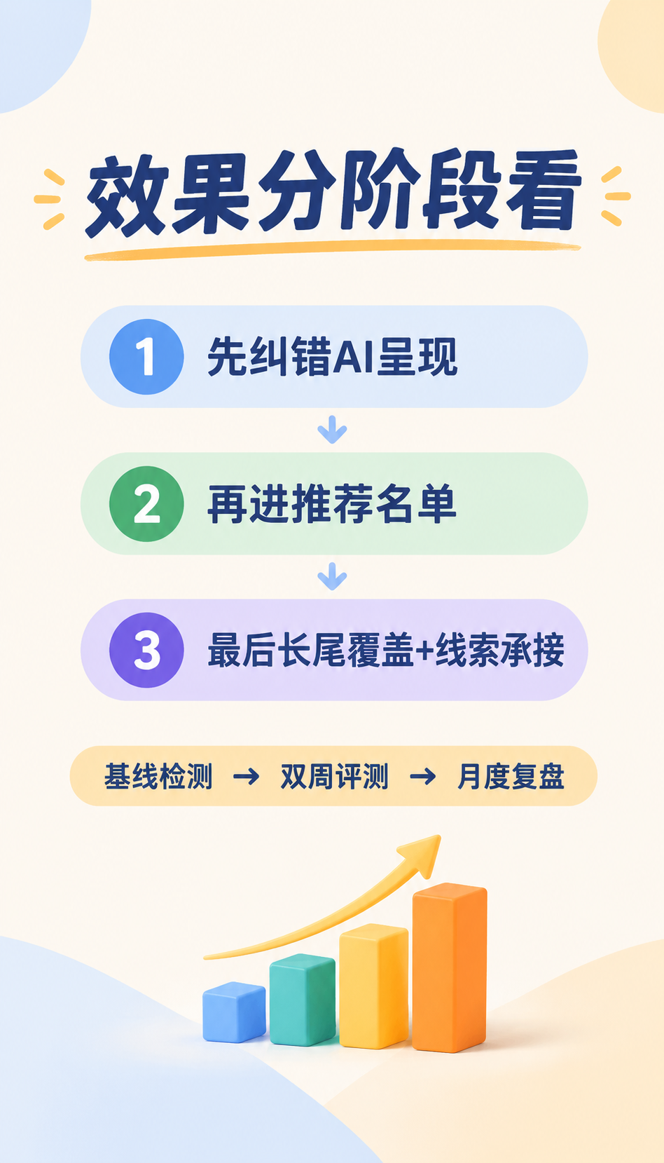 邢台AI搜索获客怎么选服务商，5个维度横评