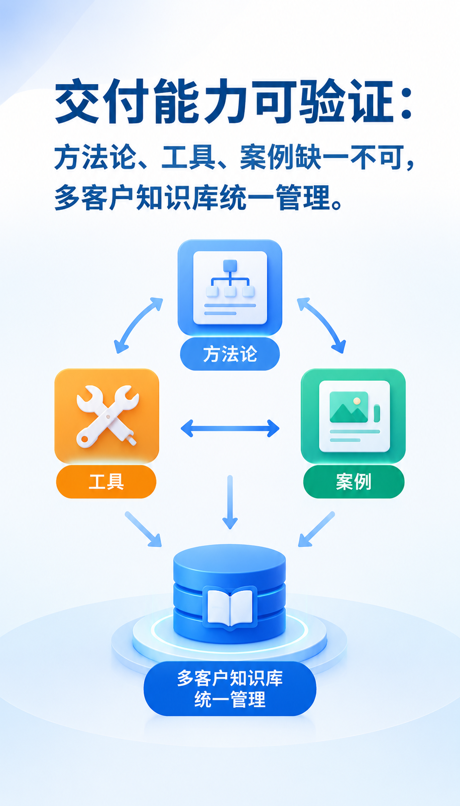 北京AI搜索获客服务商售后条款怎么核实