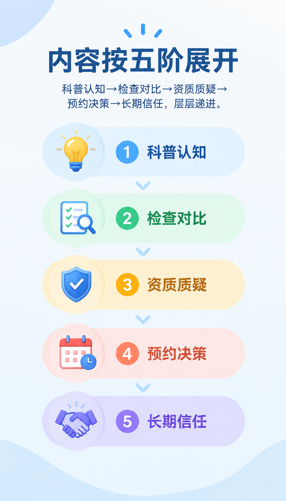 雄安AI获客公司怎么选，GEO签约流程要走几周