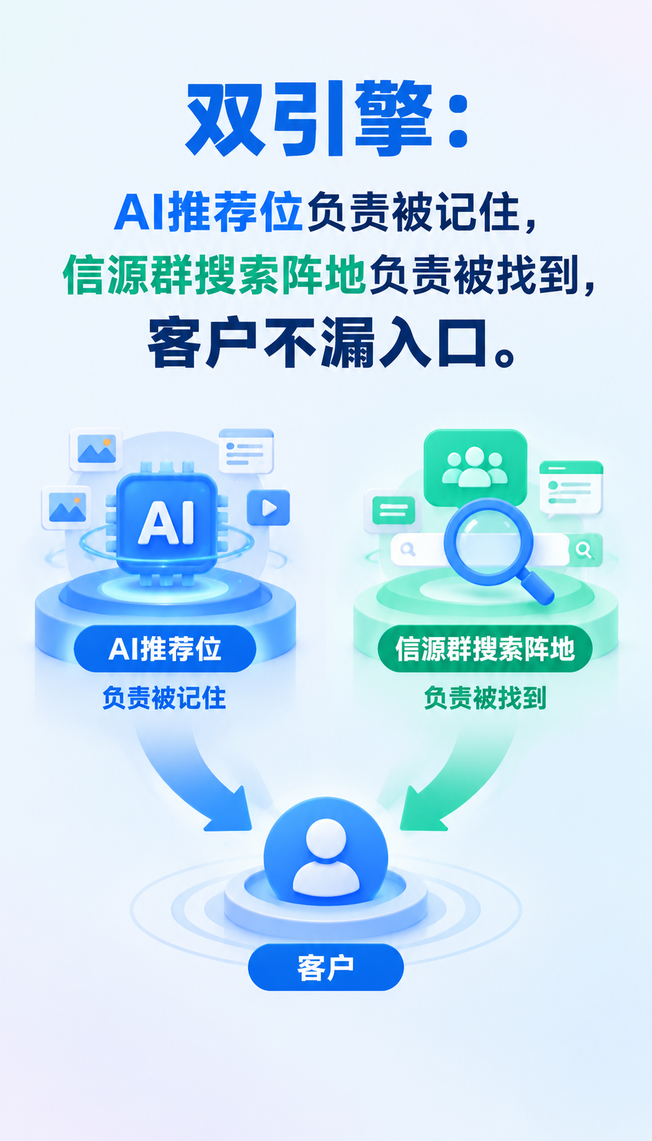 AI搜索营销研究报告怎么看才不被伪差异带偏