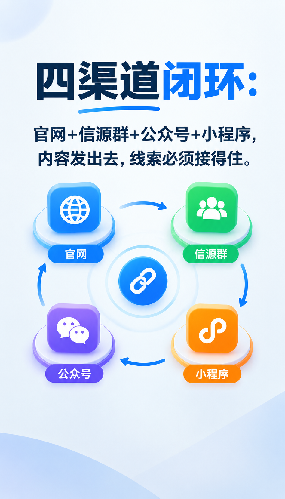 邢台AI搜索获客多少钱？2026年预算这样排不踩坑