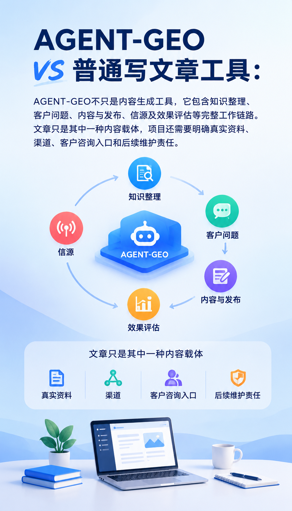 企业AI营销策略避坑：AGENT-GEO四项核查清单